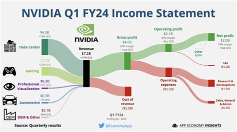 nvidia earnings 2024
